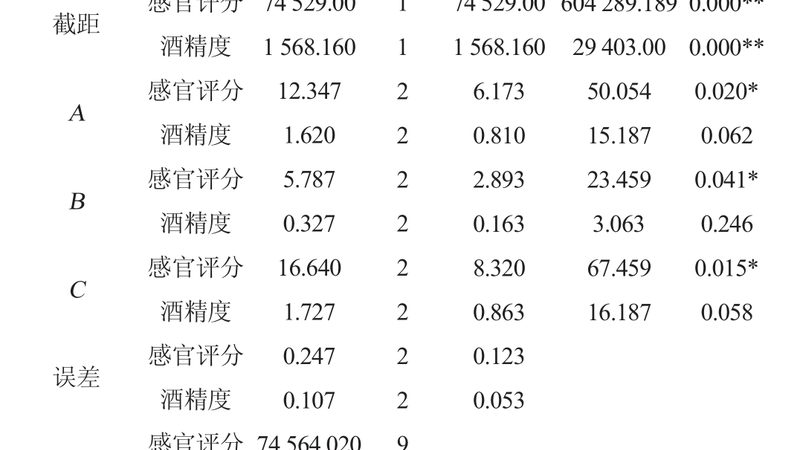 生鲜电商冷链立体仓库：构建高效冷链物流的关键
