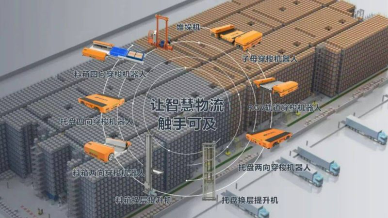电商周转箱尺寸如何确定，关键在于这几点